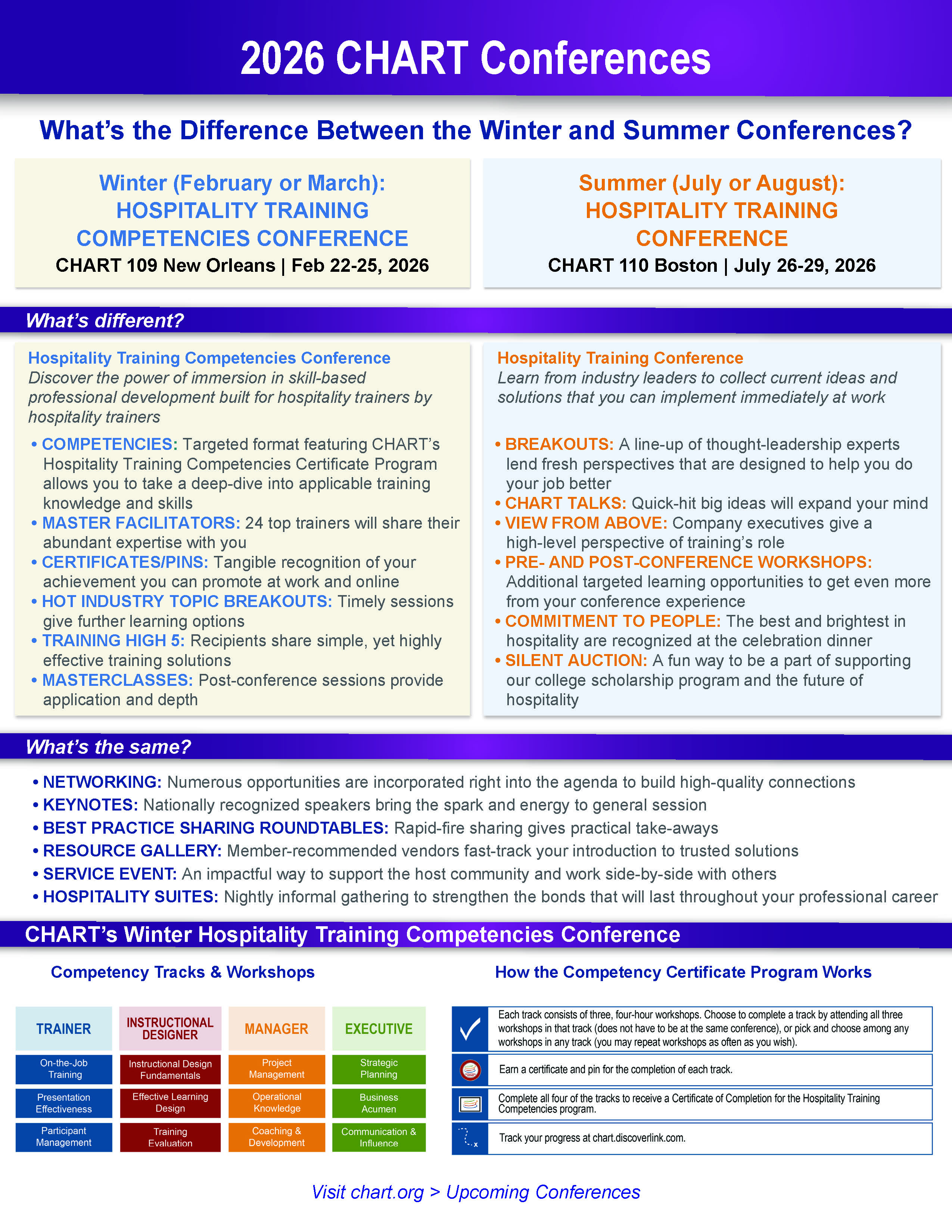 2026 CHART Conference Budget Flyer